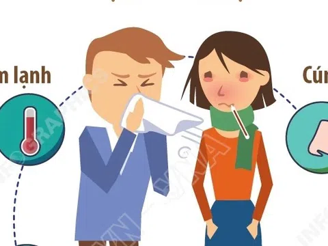 Cách phòng chống những bệnh thường gặp trong và sau mưa lũ